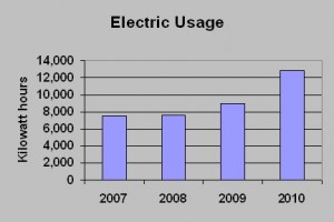 Green Homes geothermal electric